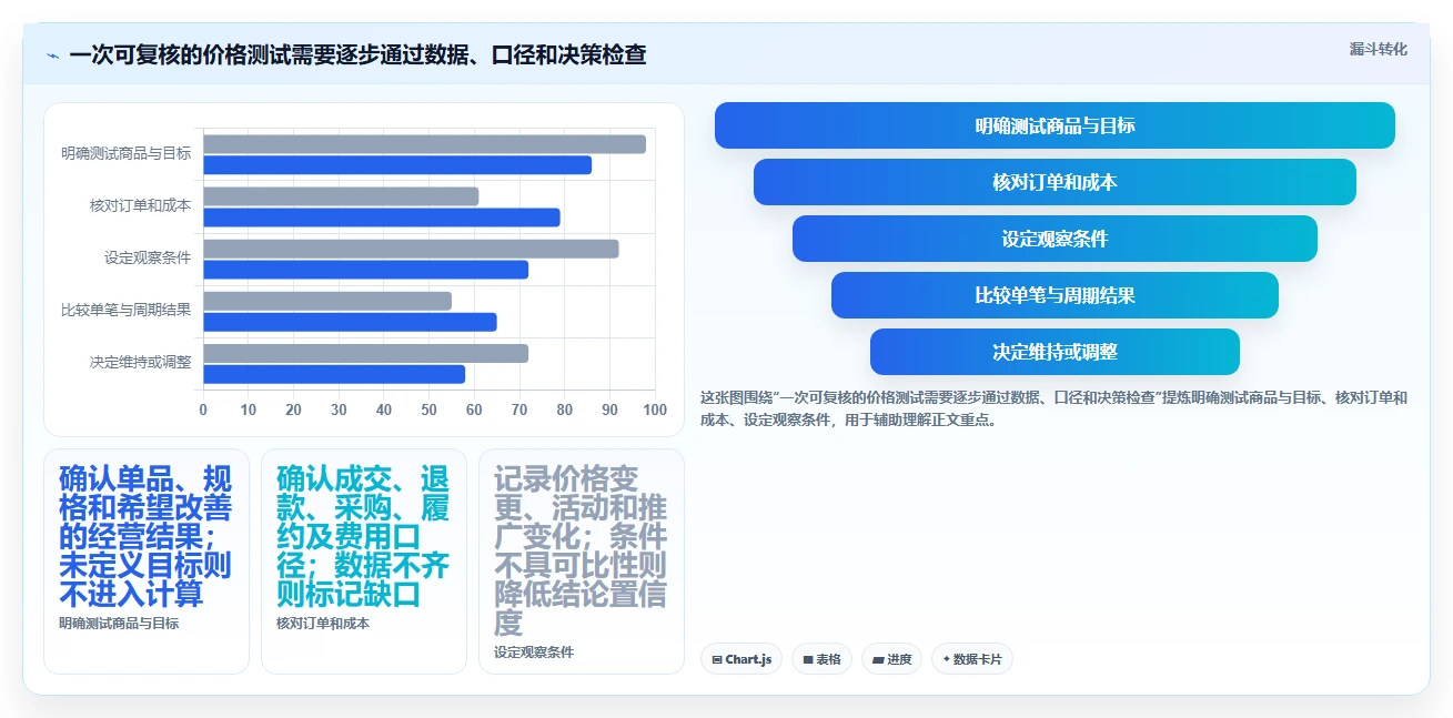 想做好拼多多数据分析工具免费，先掌握成本控制中的价格分析