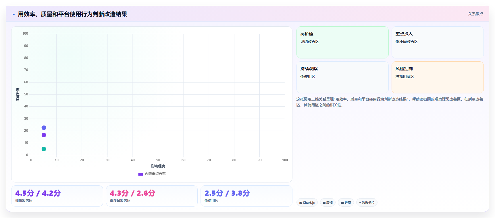 运营管理平台管理要点：跨部门协作的实操教程如何设计