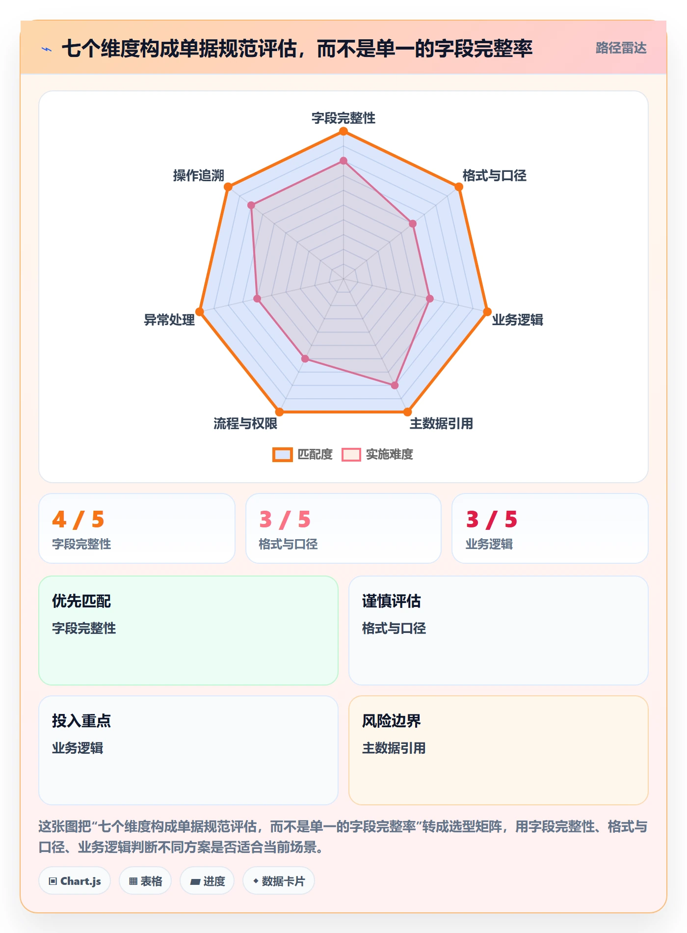 erp数据录入选择标准:单据规范维度如何评估工具对比