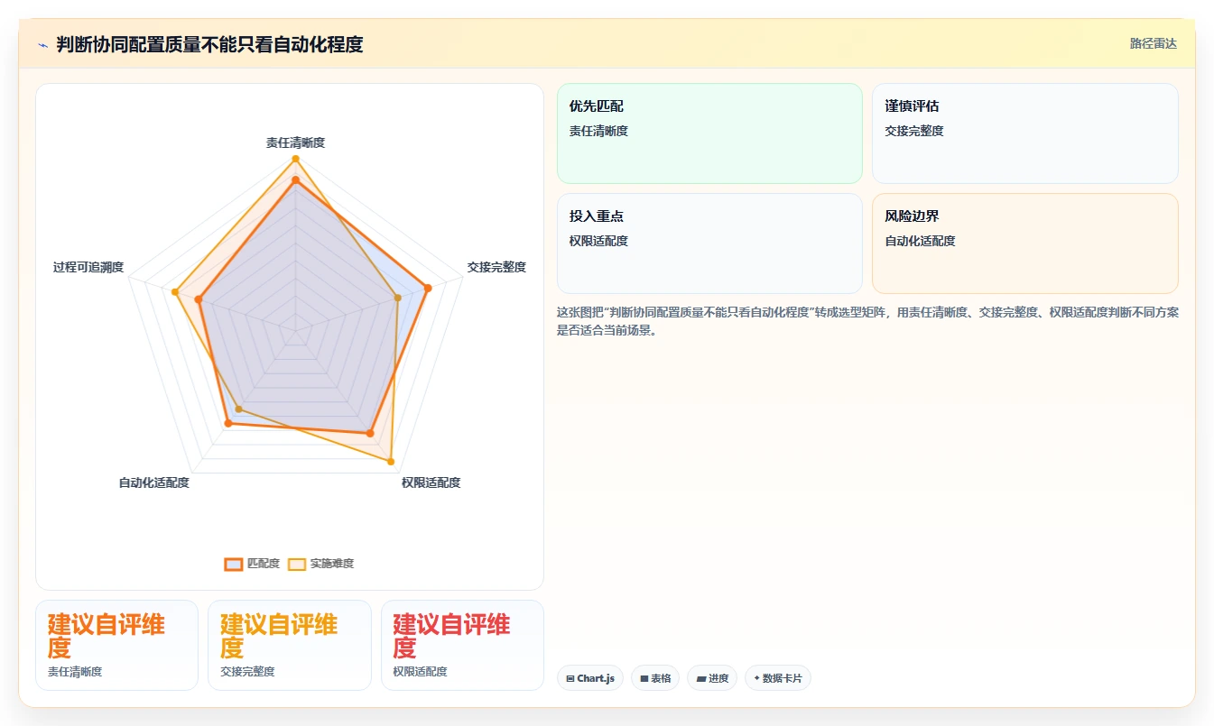 电商crm系统配置指南：客服协同需要哪些团队协同设置