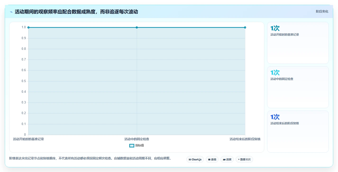 拼多多数据分析工具免费基础课：活动表现相关的入门指南一次讲透