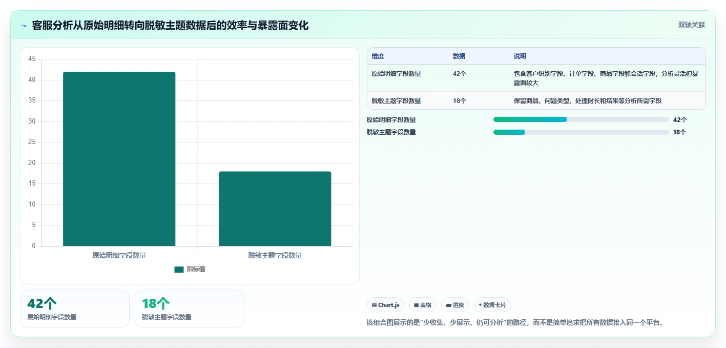电商辅助软件：内容团队实操指南：围绕客服提效解决“信息安全担忧