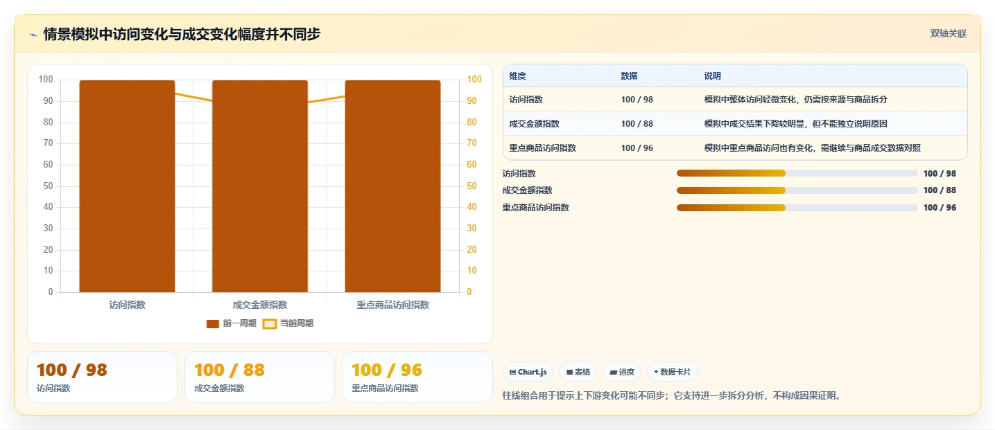 拼多多数据分析工具免费配置指南：店铺诊断需要哪些核心功能设置