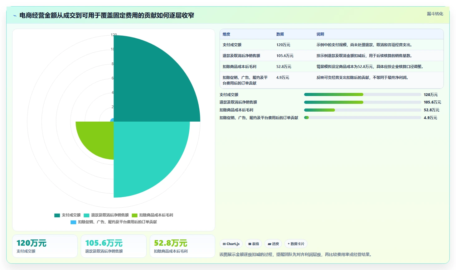 电商数据运营怎么管？以指标拆解为核心的成本控制方案
