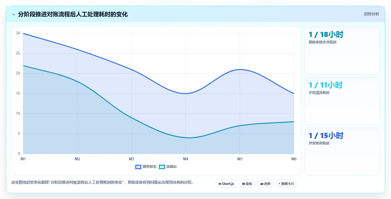 电商辅助软件:内容团队流程图解:财务对账如何减少数据散落