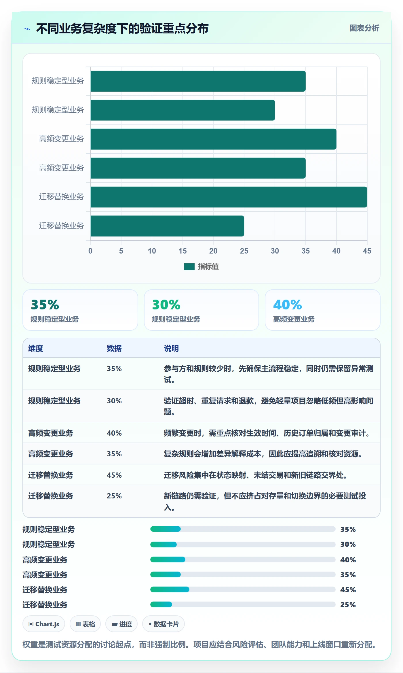 分账系统实战复盘：从接口对接验证选型方法效果