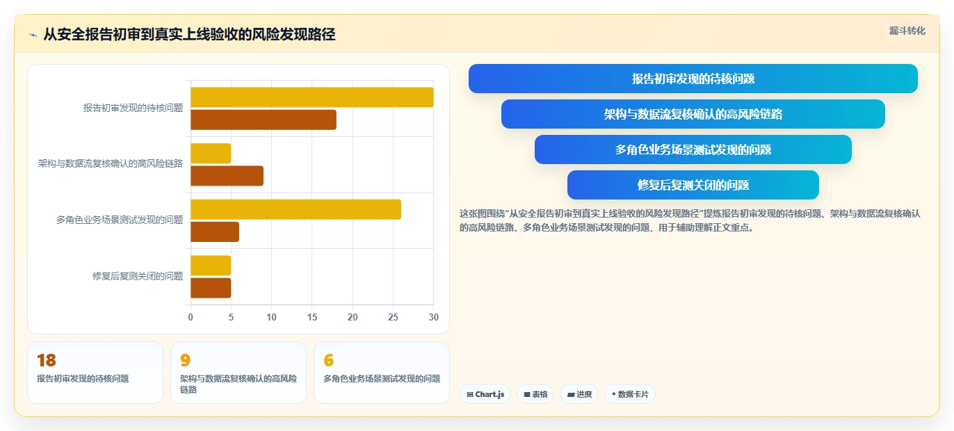 电商系统开发：品牌商家采购前必读：评估数据安全时如何避开测试不充分