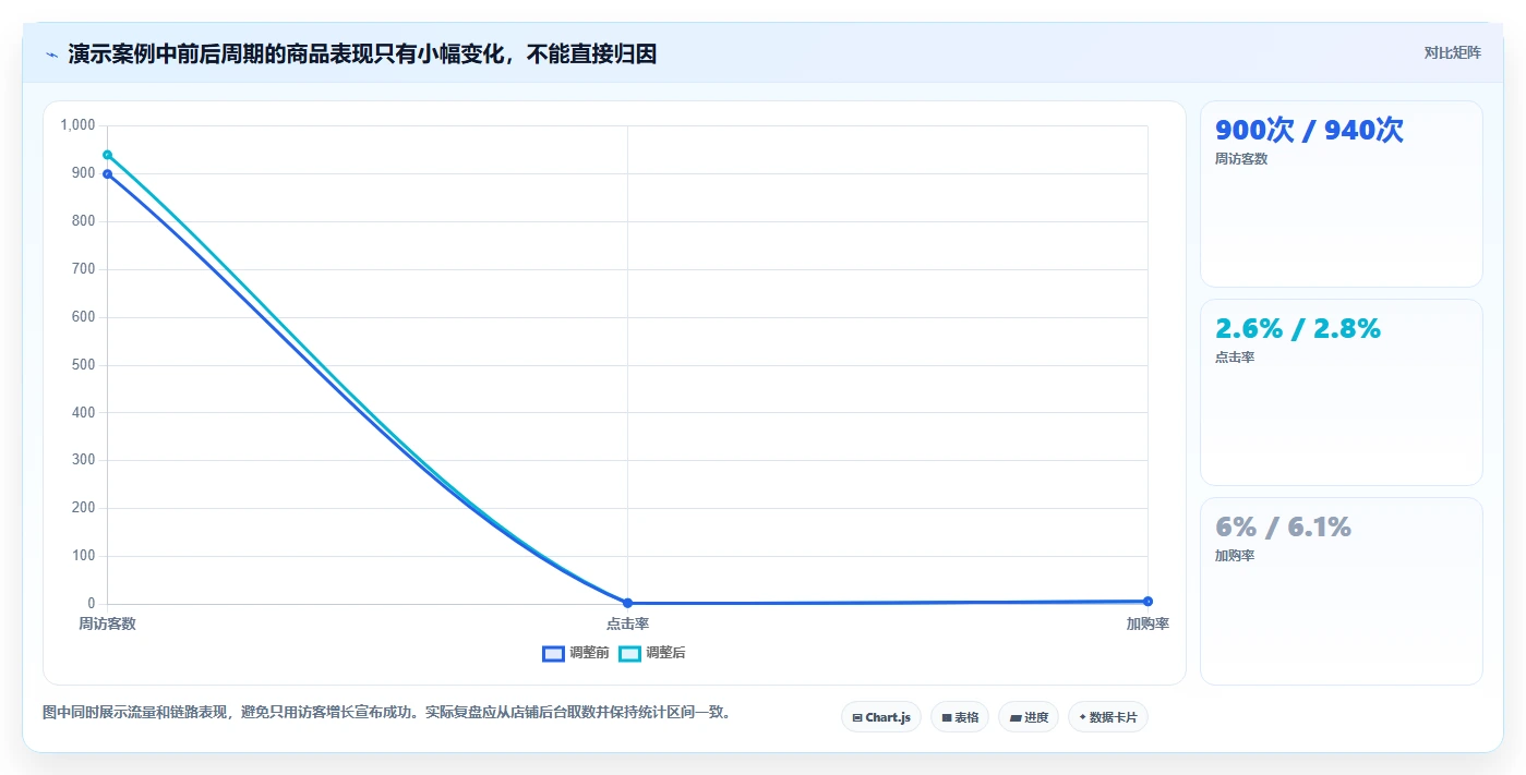 拼多多数据分析工具免费操作手册：关键词趋势对应的中小商家步骤