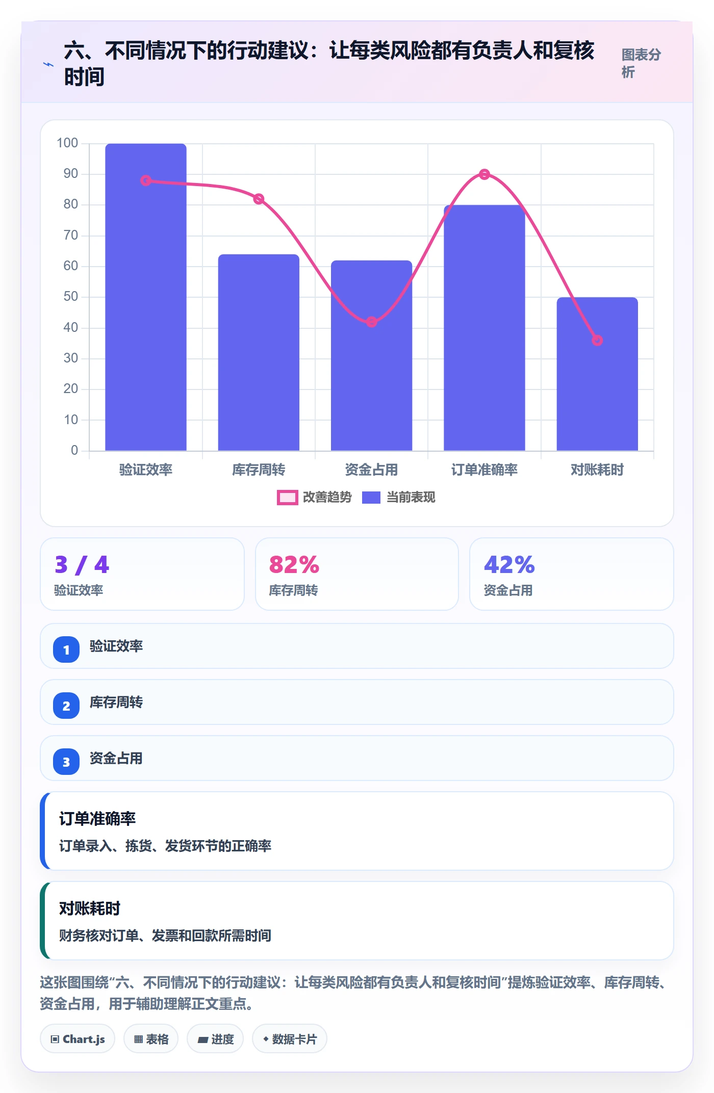 六、不同情况下的行动建议：让每类风险都有负责人和复核时间