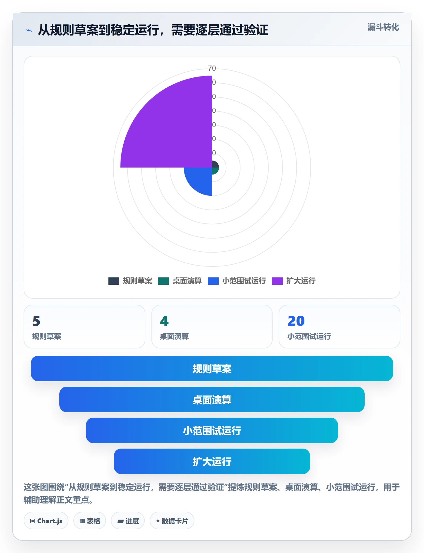 分账系统中小商家：分账规则从哪里开始