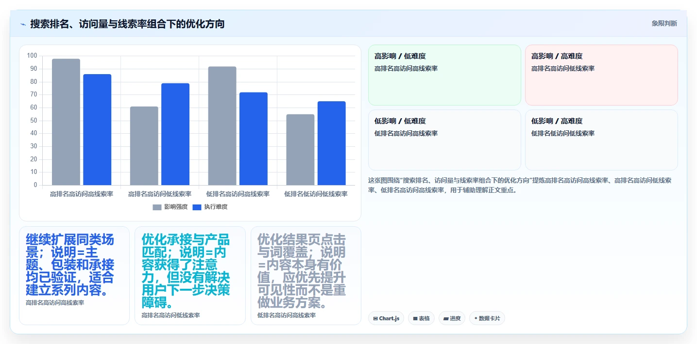 小红书数据分析：创业团队操作手册：搜索优化中的搜索排名怎么落地