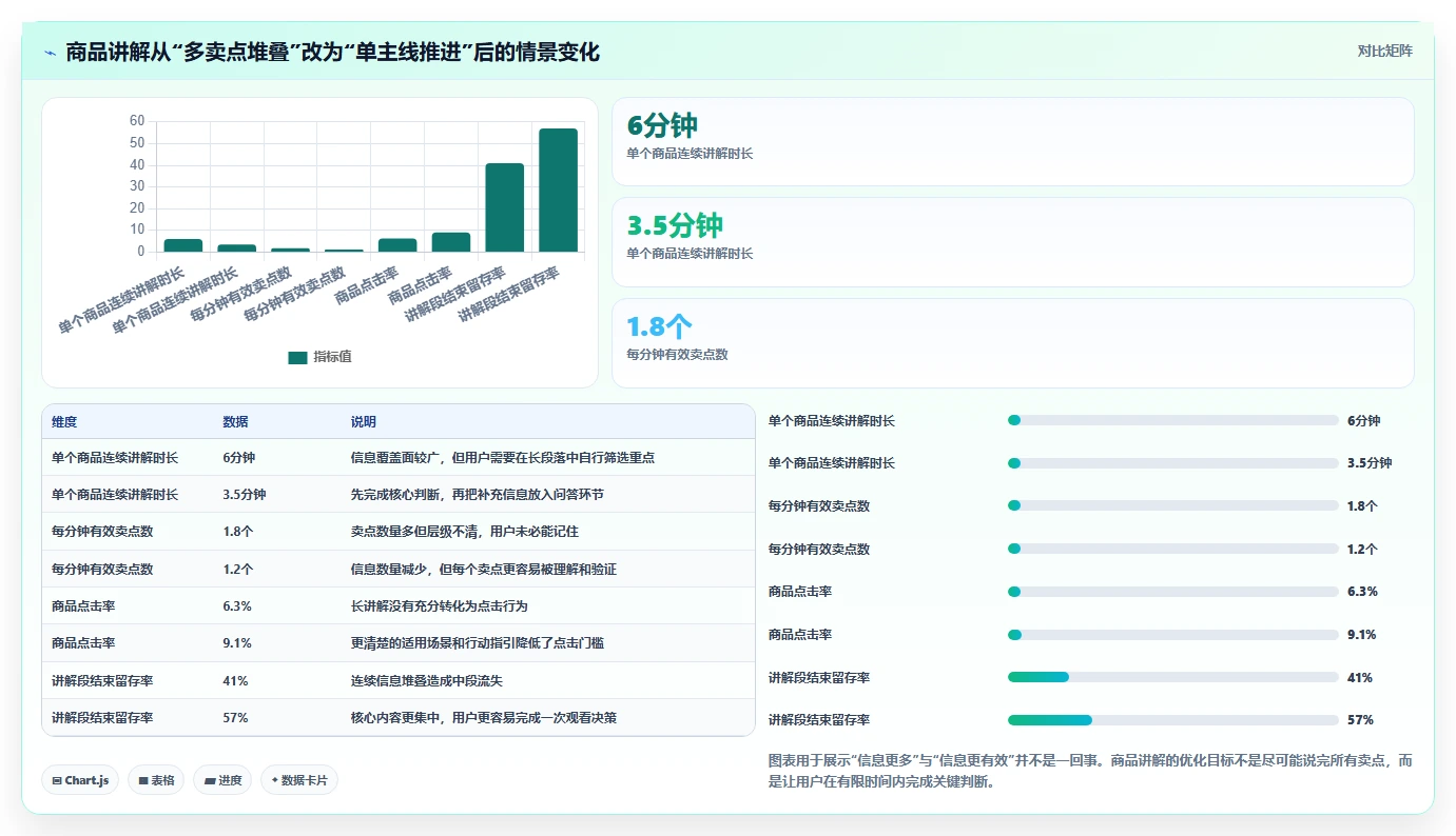 直播数据复盘：主播快速排查：停留时长为何会导致主播节奏乱