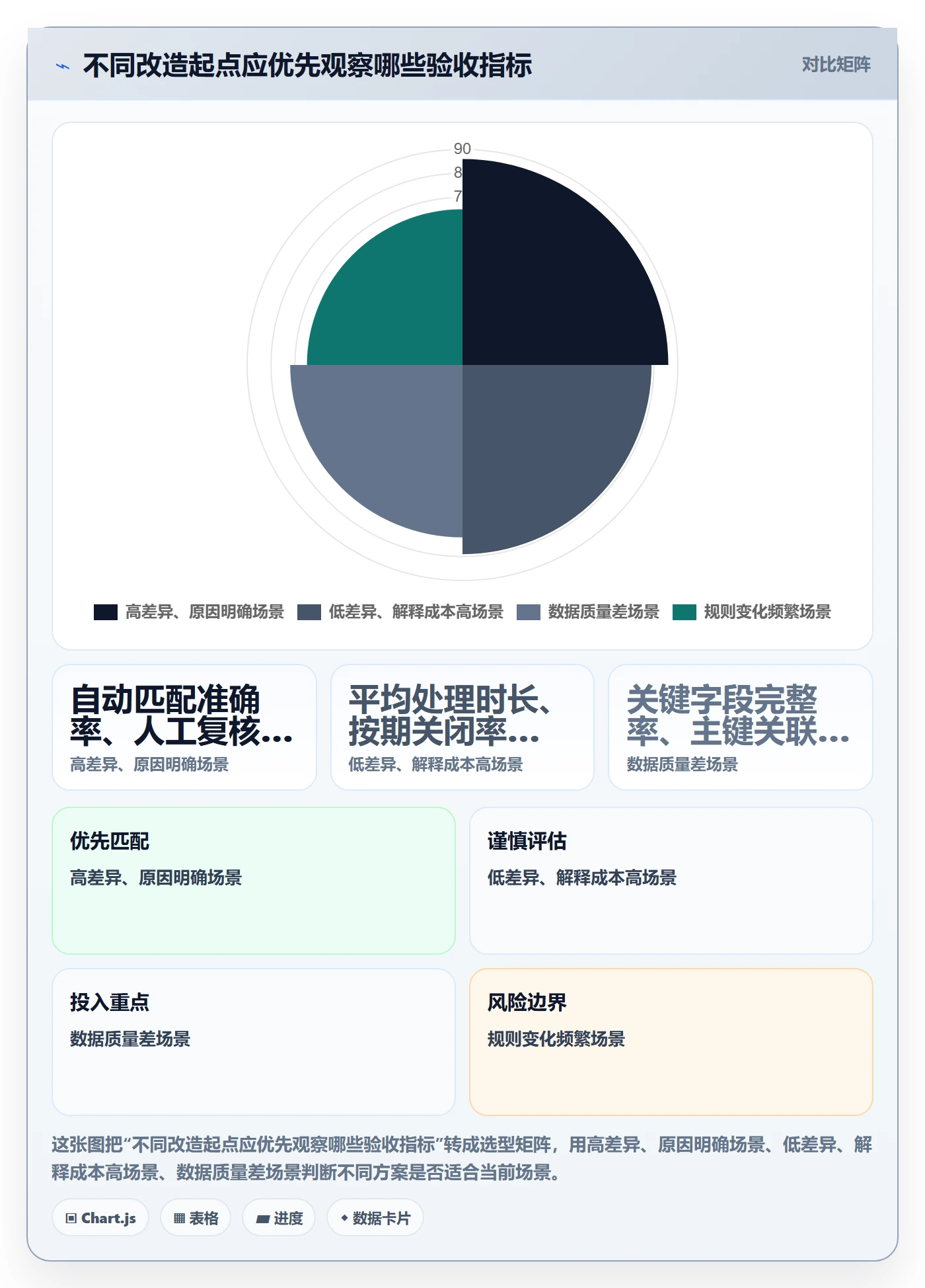 分账系统改造重点：从对账管理推进标准化管理