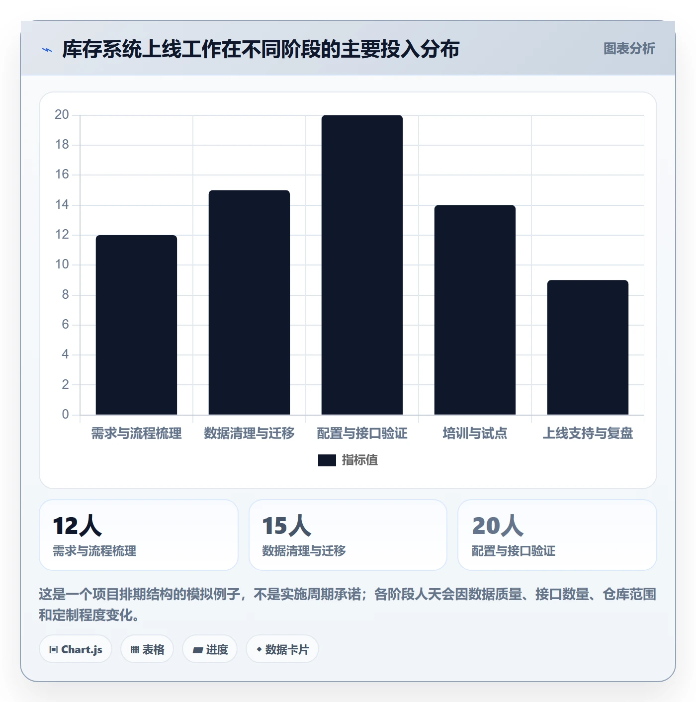 库存管理系统方案设计：系统选型场景的入门指南怎么做