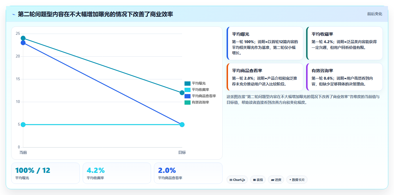 小红书数据分析：增长负责人进阶教程：围绕关键词热度建立跟踪竞品变化闭环