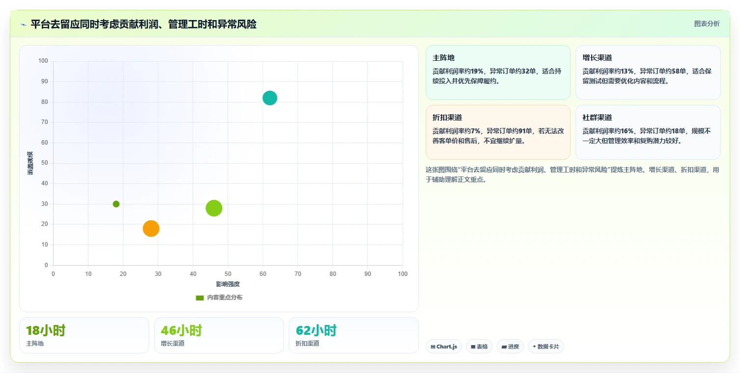 电商管理方案设计：多平台经营场景的中小商家怎么做