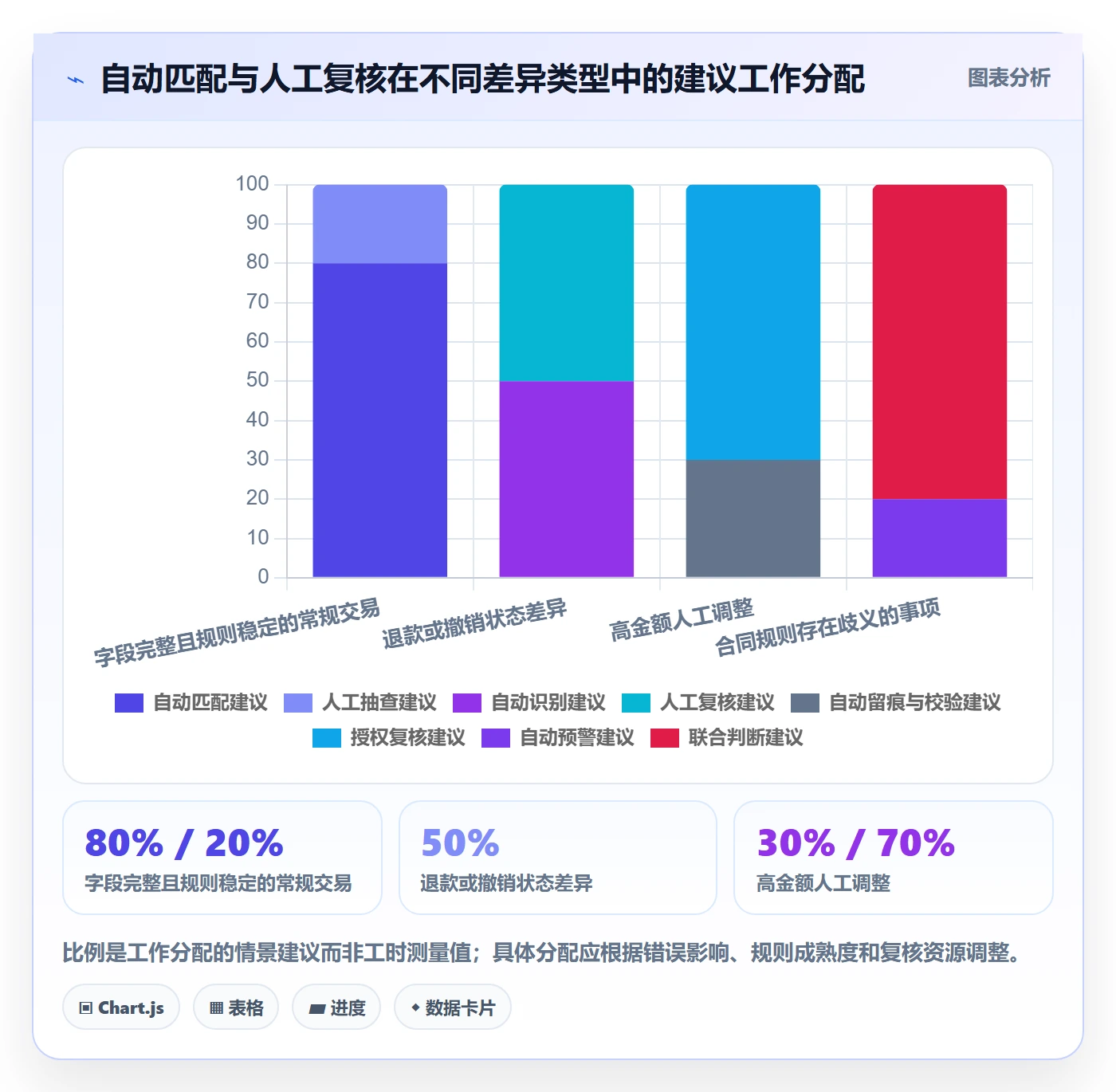 分账系统落地清单:对账管理相关的团队协同事项