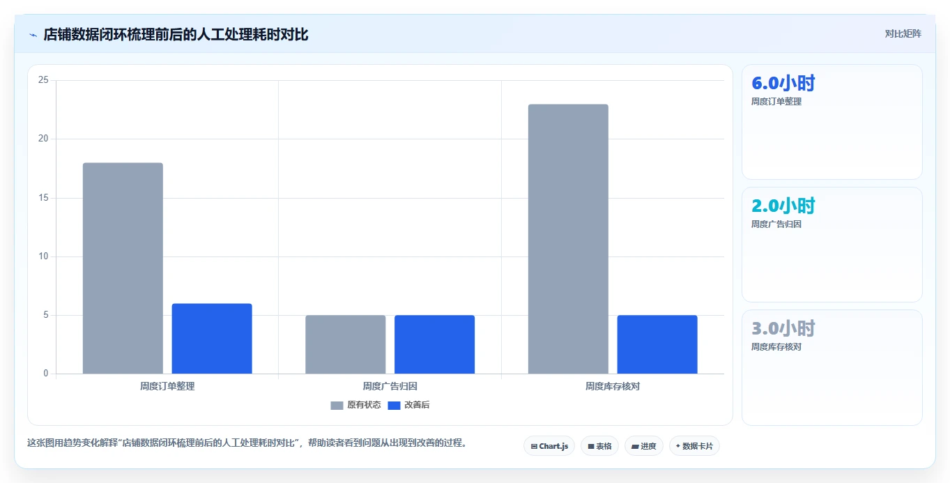 电商辅助软件：个人卖家常见误区：日常运营为什么总遇到数据散落