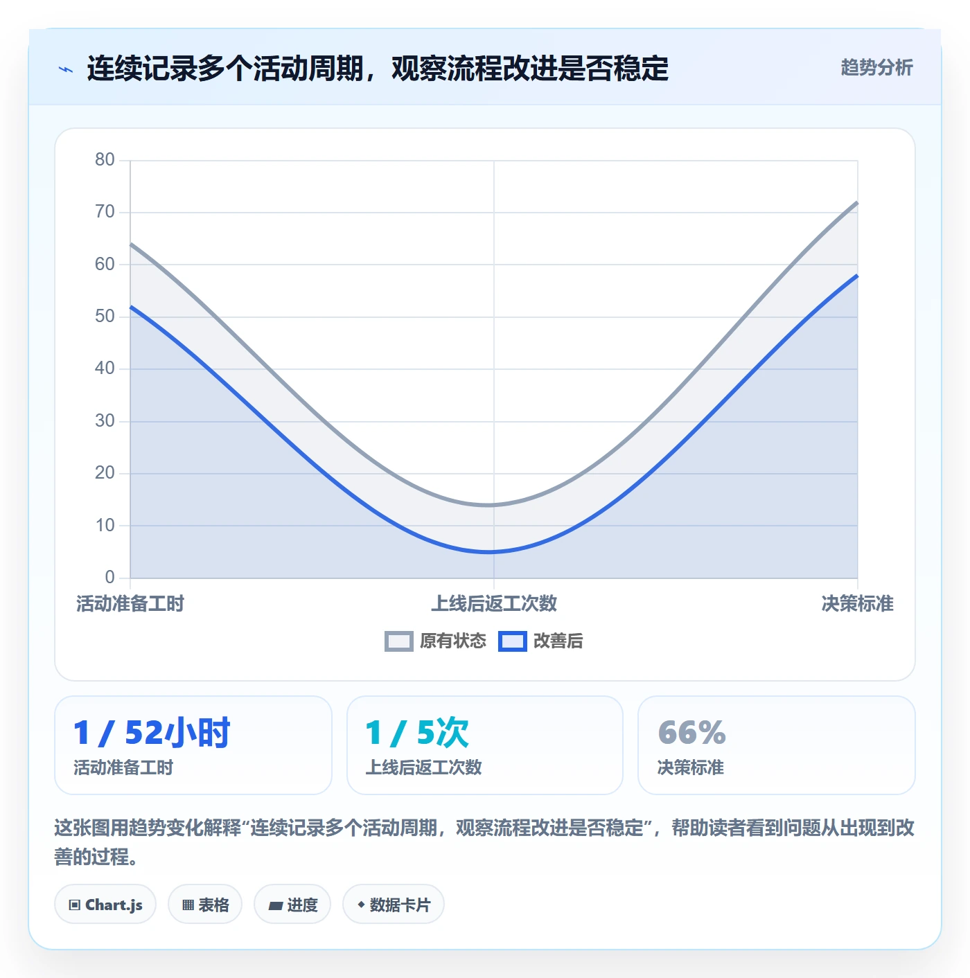 店铺运营管理问题诊断：活动管理如何用效率提升改进