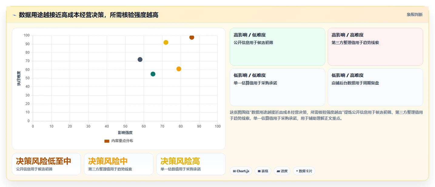 拼多多数据分析工具免费操作手册:使用限制对应的效率提升步骤