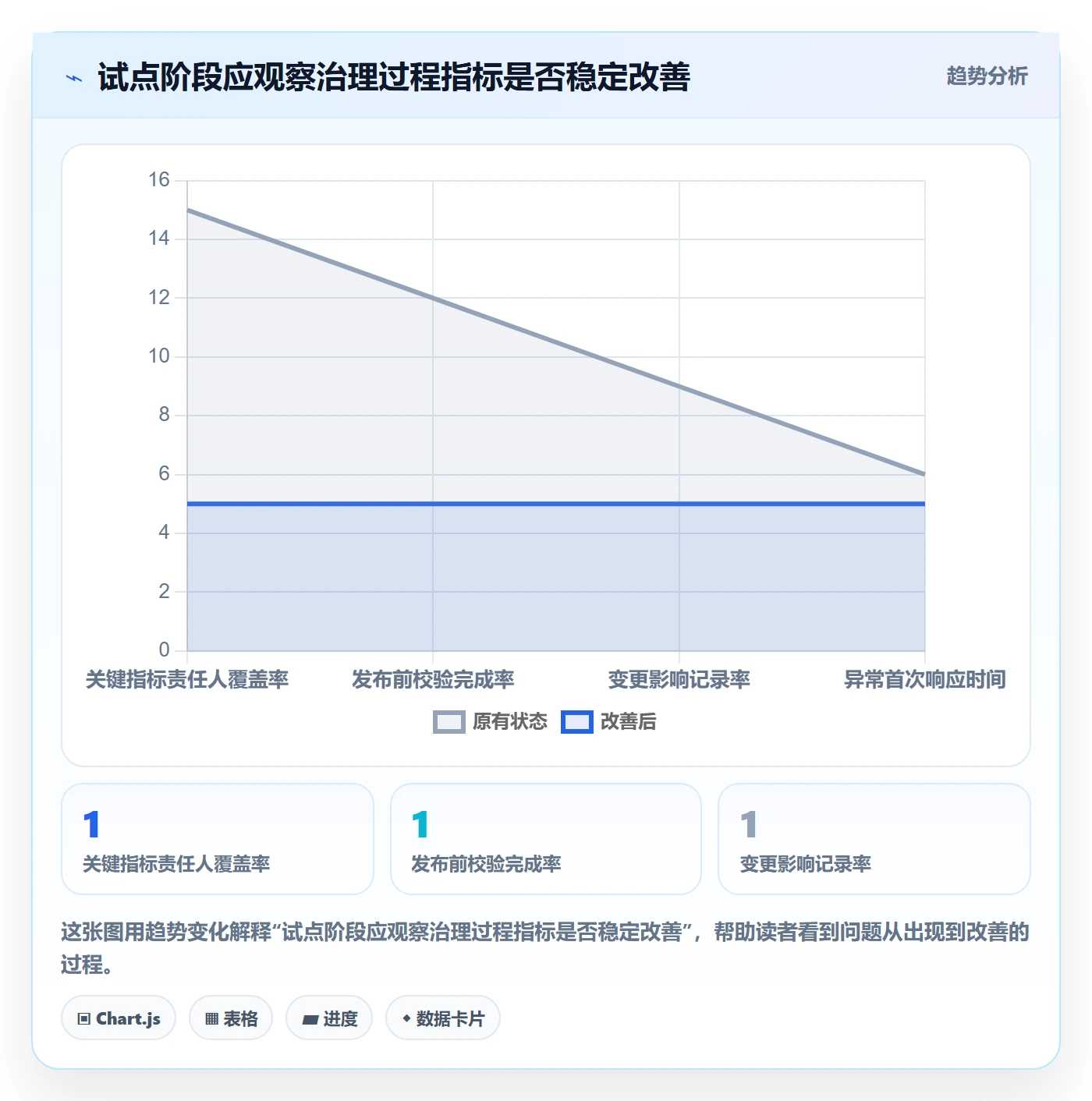 bi 平台方案设计：指标建模场景的日常管理怎么做