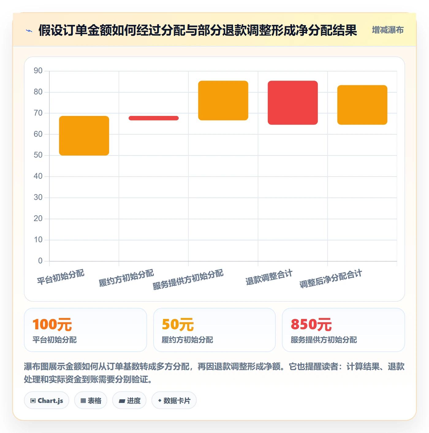 分账系统操作手册：多方结算对应的系统搭建步骤