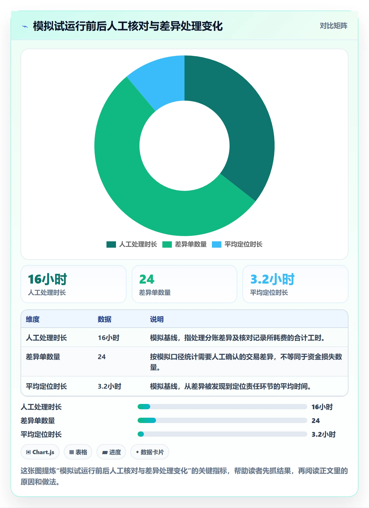 分账系统实战复盘：从接口对接验证选型方法效果