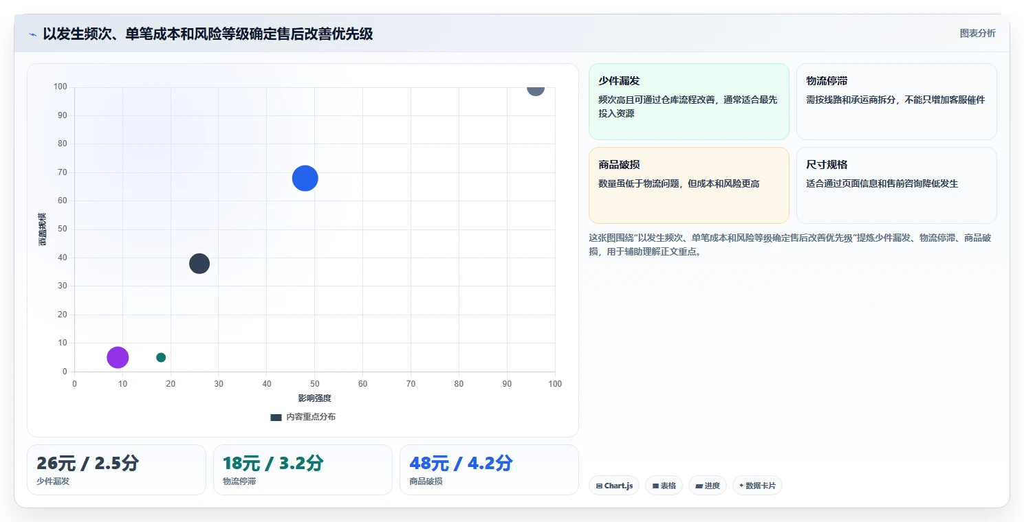 电商管理基础课：客服售后相关的中小商家一次讲透