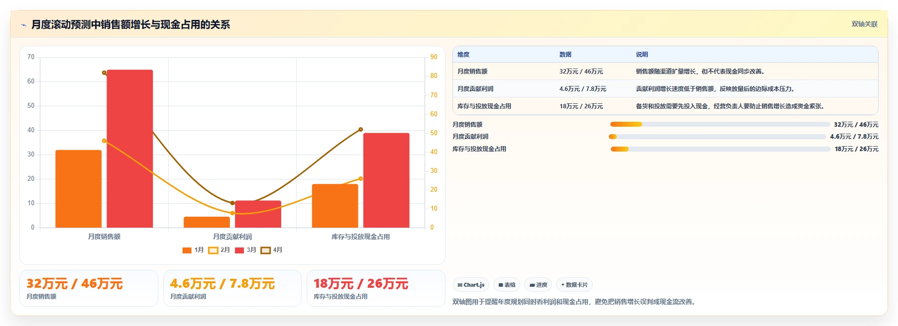 电商利润计算：经营负责人年度规划：新品定价怎样持续改善比较渠道价值