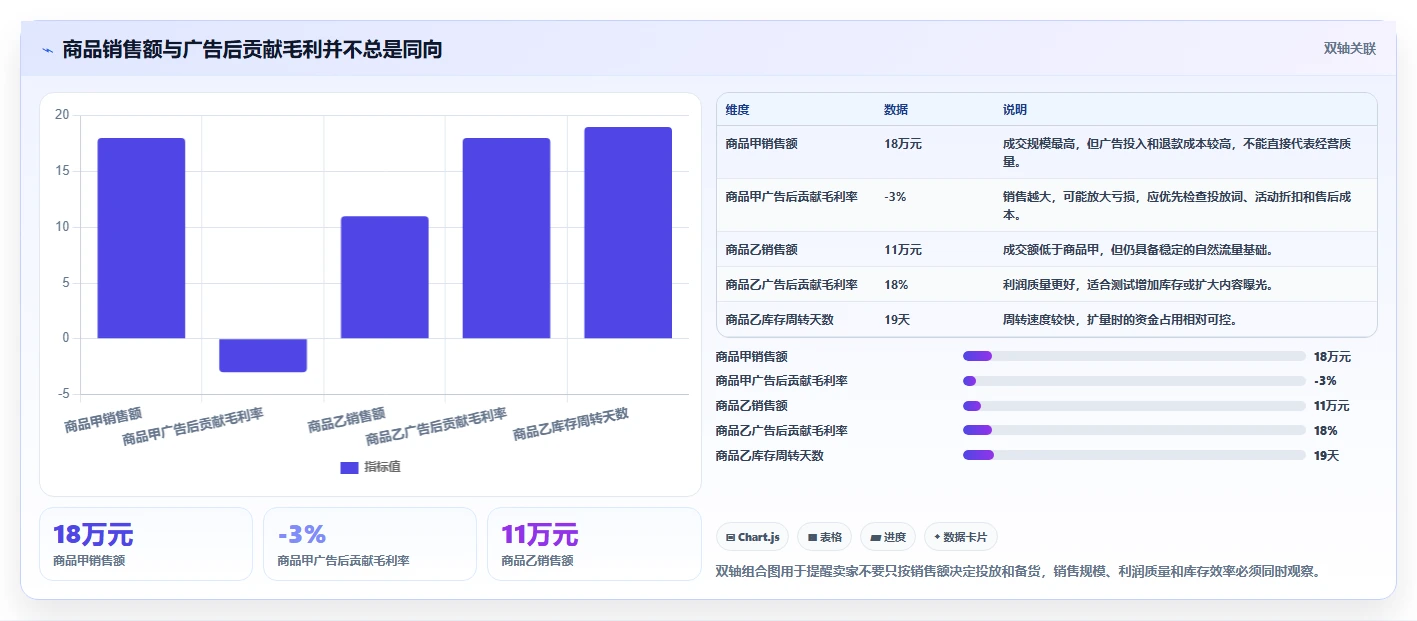 电商辅助软件：多平台卖家诊断清单：从商品上架排查团队协作慢