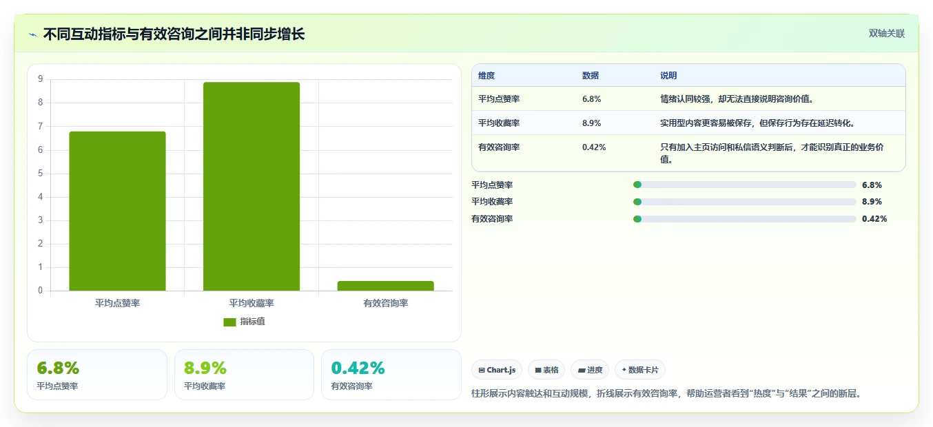 小红书数据分析：内容运营增长视角：用爆文拆解放大找到有效选题