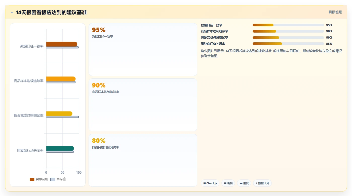 小红书数据分析：增长负责人精细化指南：从竞品追踪发现数据不会看根因