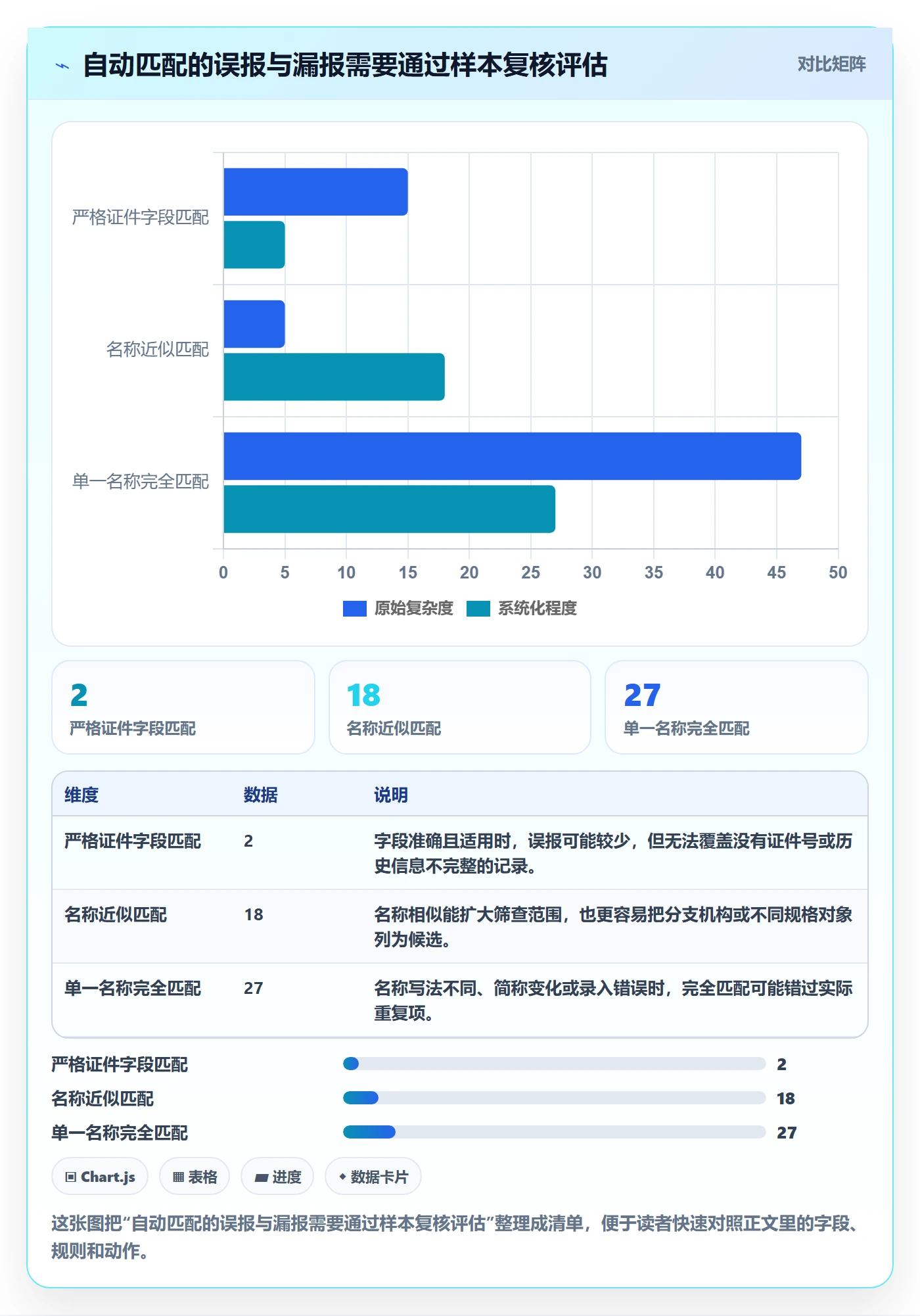 erp数据录入进阶课:围绕数据去重完善团队协同