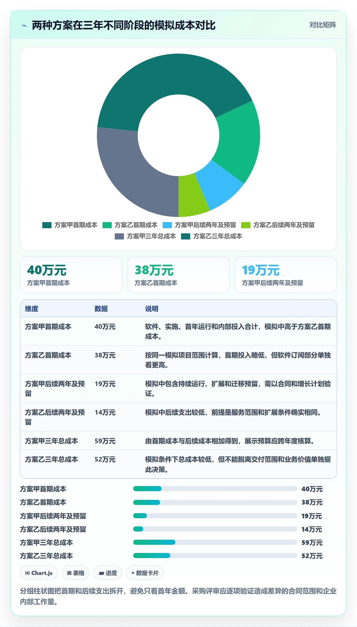 bi 平台选择标准：选型成本维度如何评估成本控制
