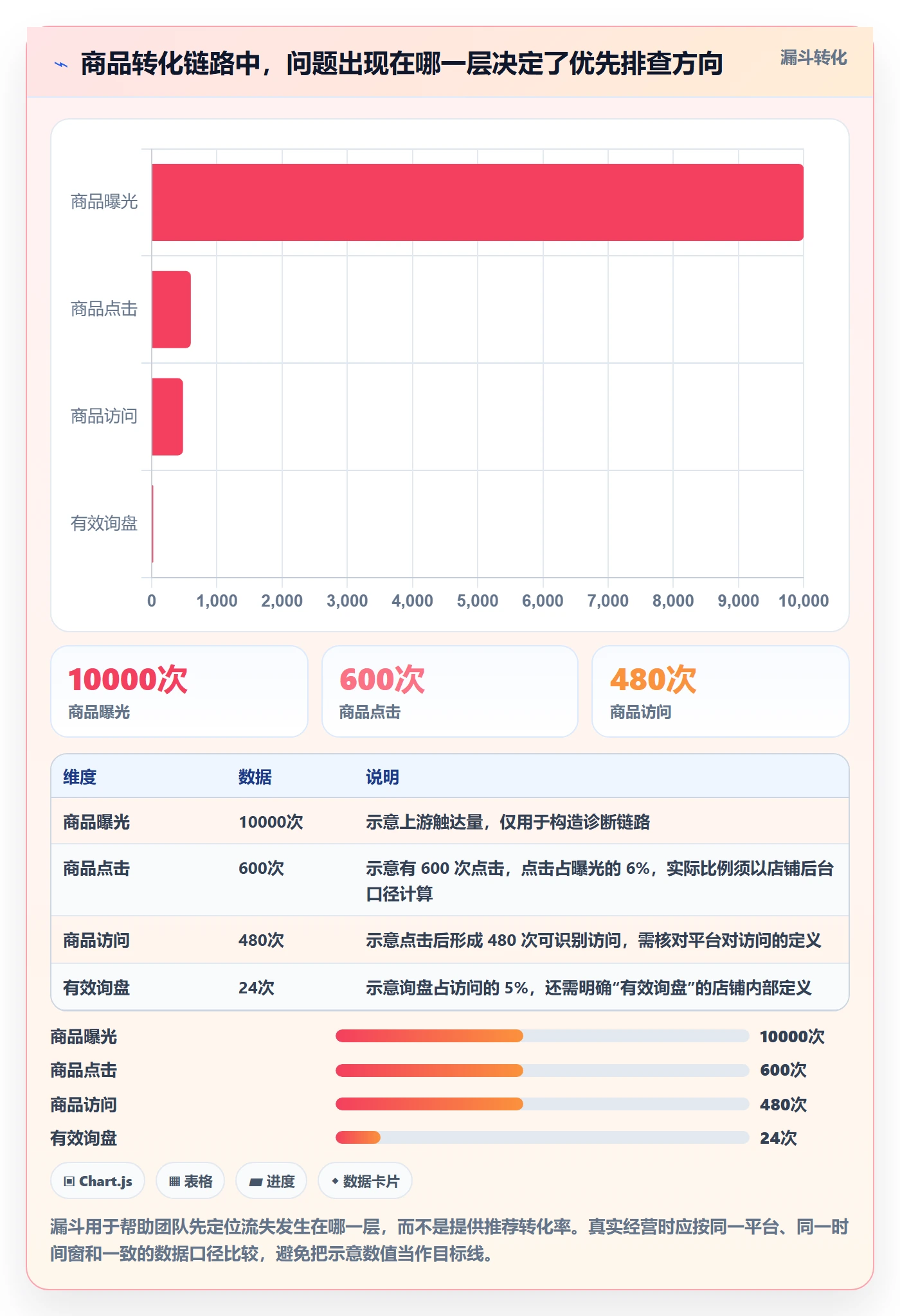 想做好店铺运营管理，先掌握核心功能中的商品节奏