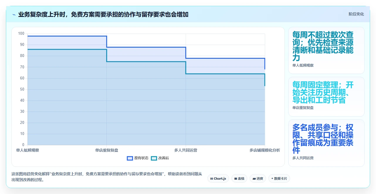 拼多多数据分析工具免费能力清单：核心功能需要覆盖哪些使用限制事项