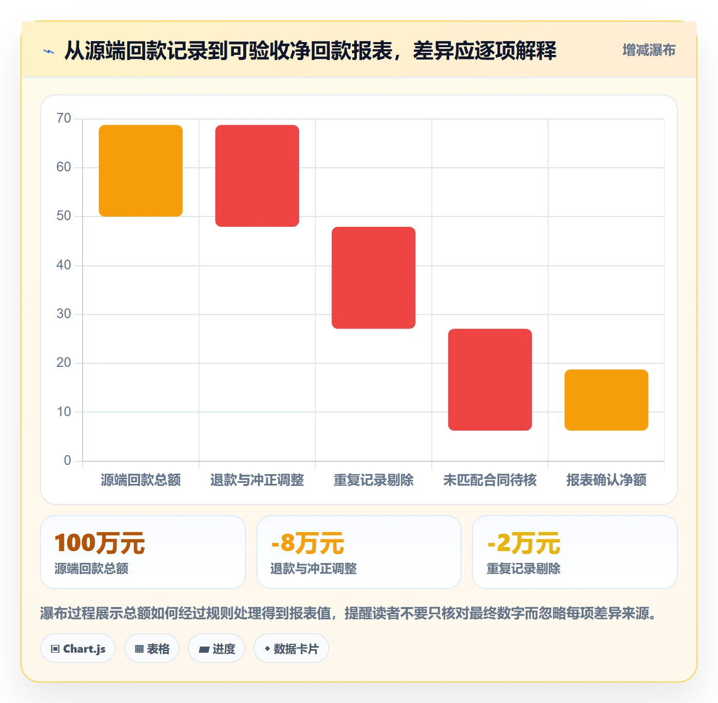 bi 平台进阶玩法：数据接入从哪里开始