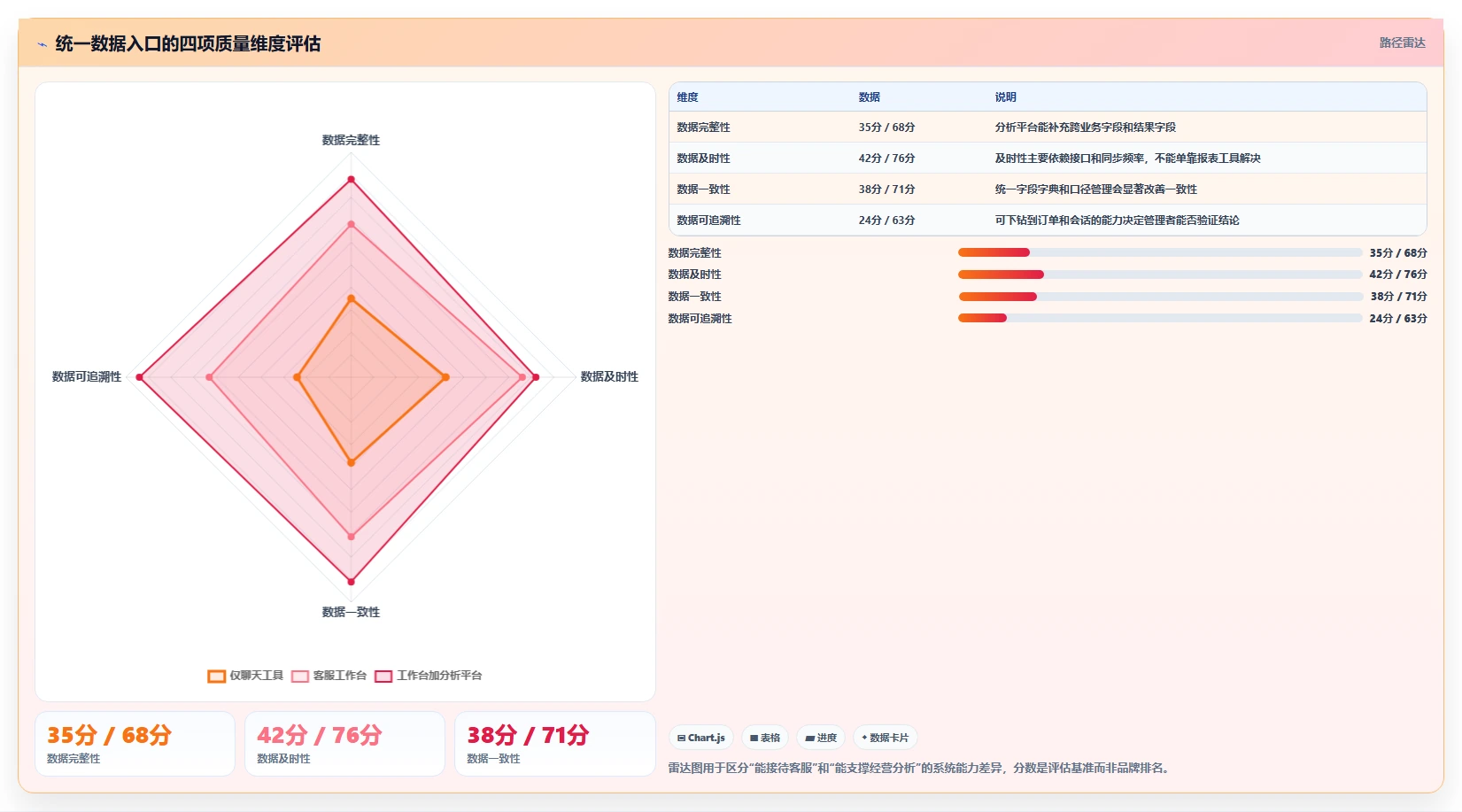 电商辅助软件：创业公司管理方法：把客服提效转化为统一数据入口