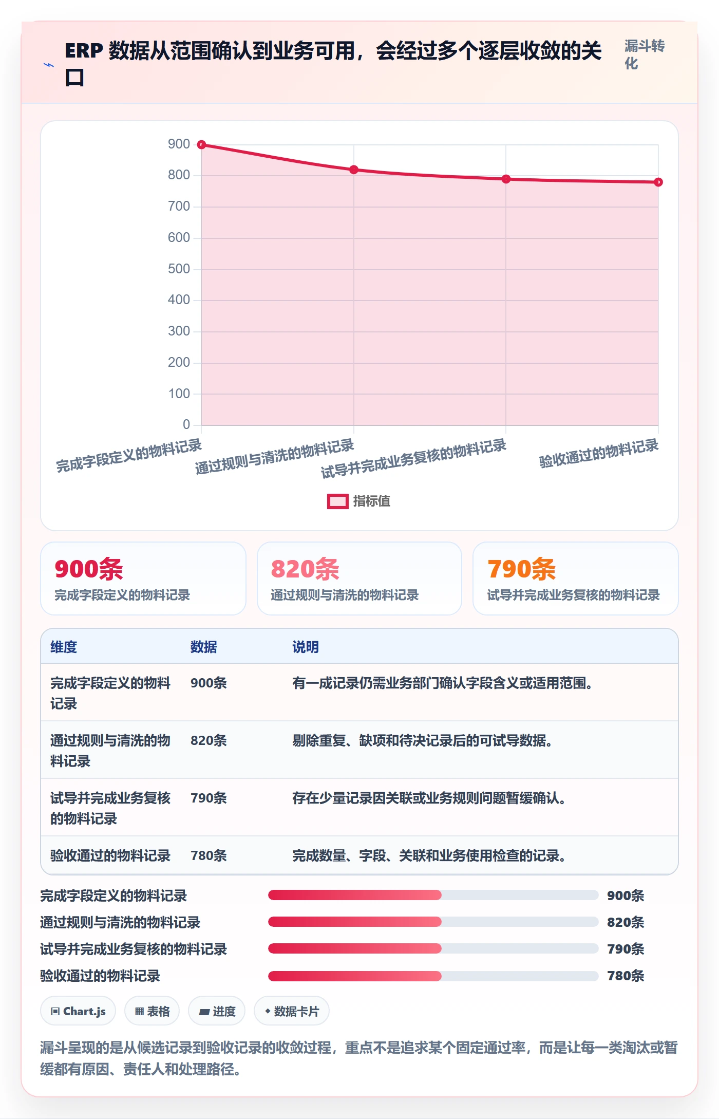 erp数据录入建设路线：从字段校验到精细化运营分几步