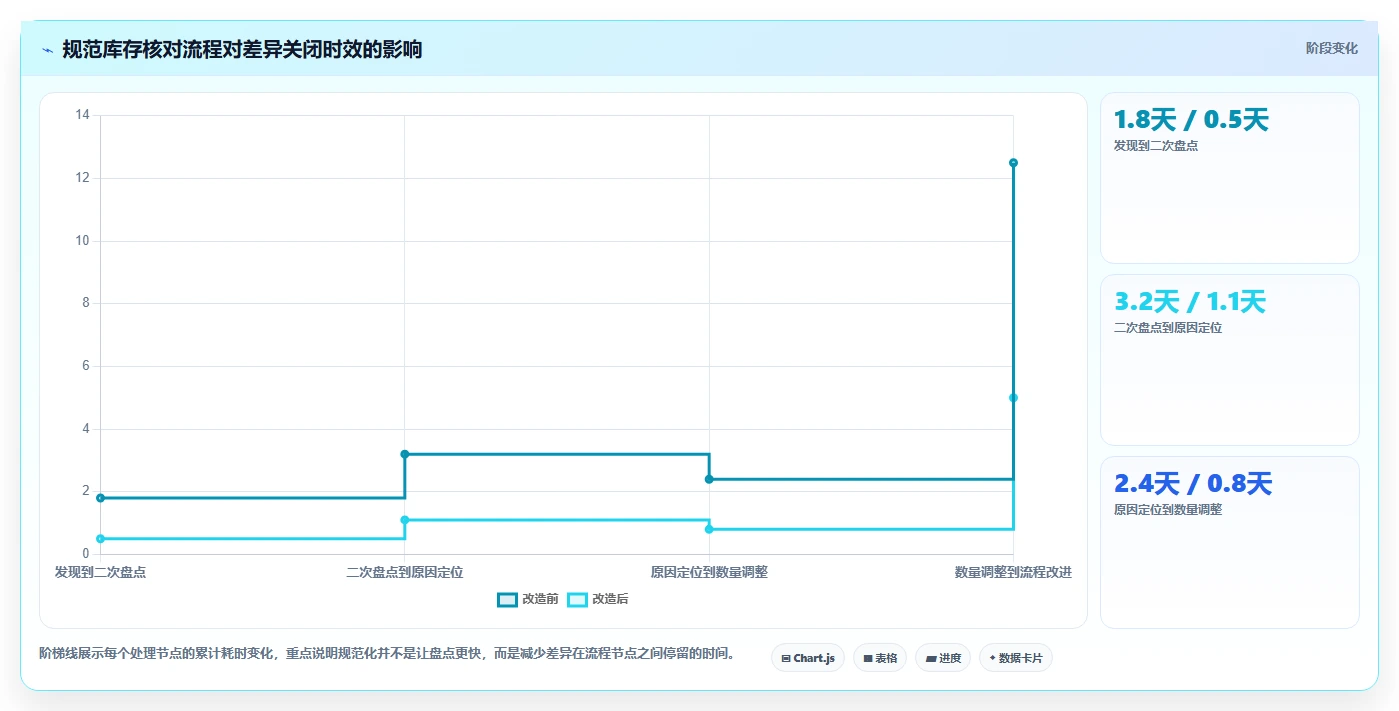 库存出入库:电商卖家实操版:账实核对的完整方法与步骤