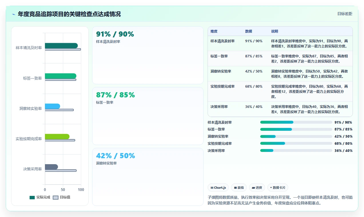小红书数据分析：数据分析师年度版方案：竞品追踪的目标、动作与检查点