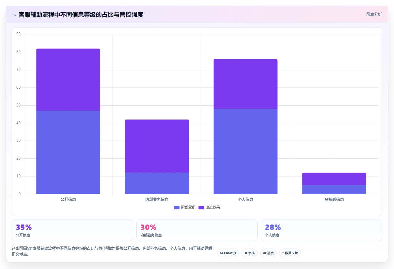 电商辅助软件：内容团队实操指南：围绕客服提效解决“信息安全担忧
