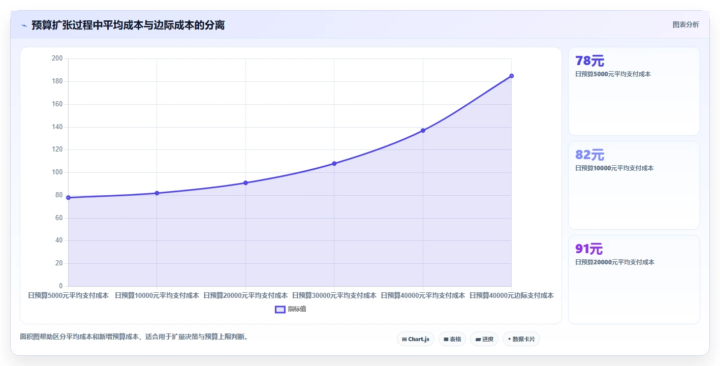 电商辅助软件:内容团队常见误区:投放优化为什么总遇到学习门槛高