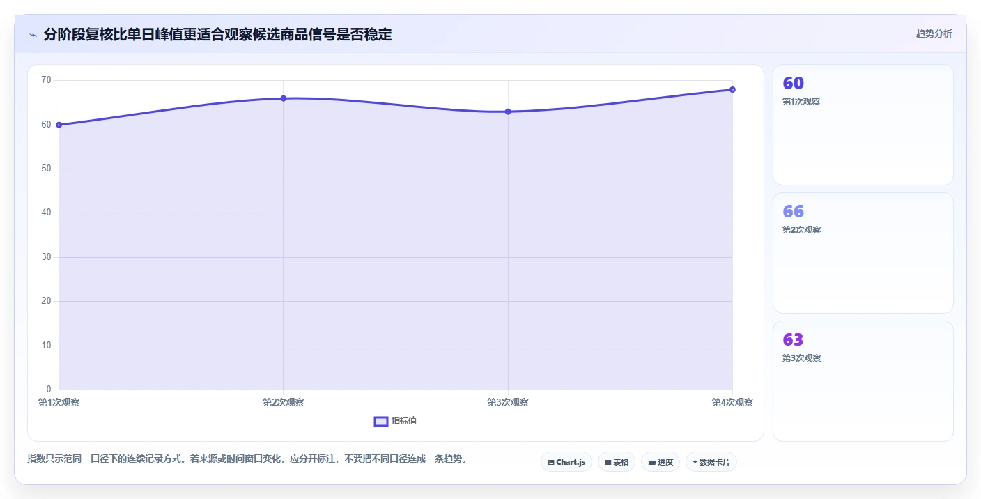 拼多多数据分析工具免费效率提升全解析：重点看懂选品数据