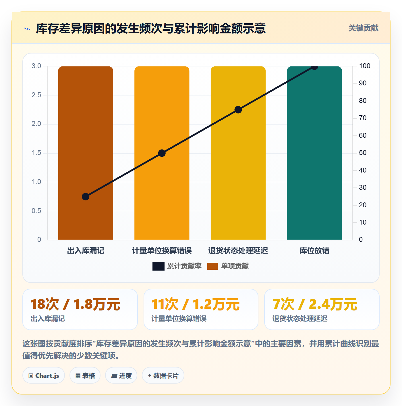 库存管理系统实用方法：围绕库存台账建立增长策略