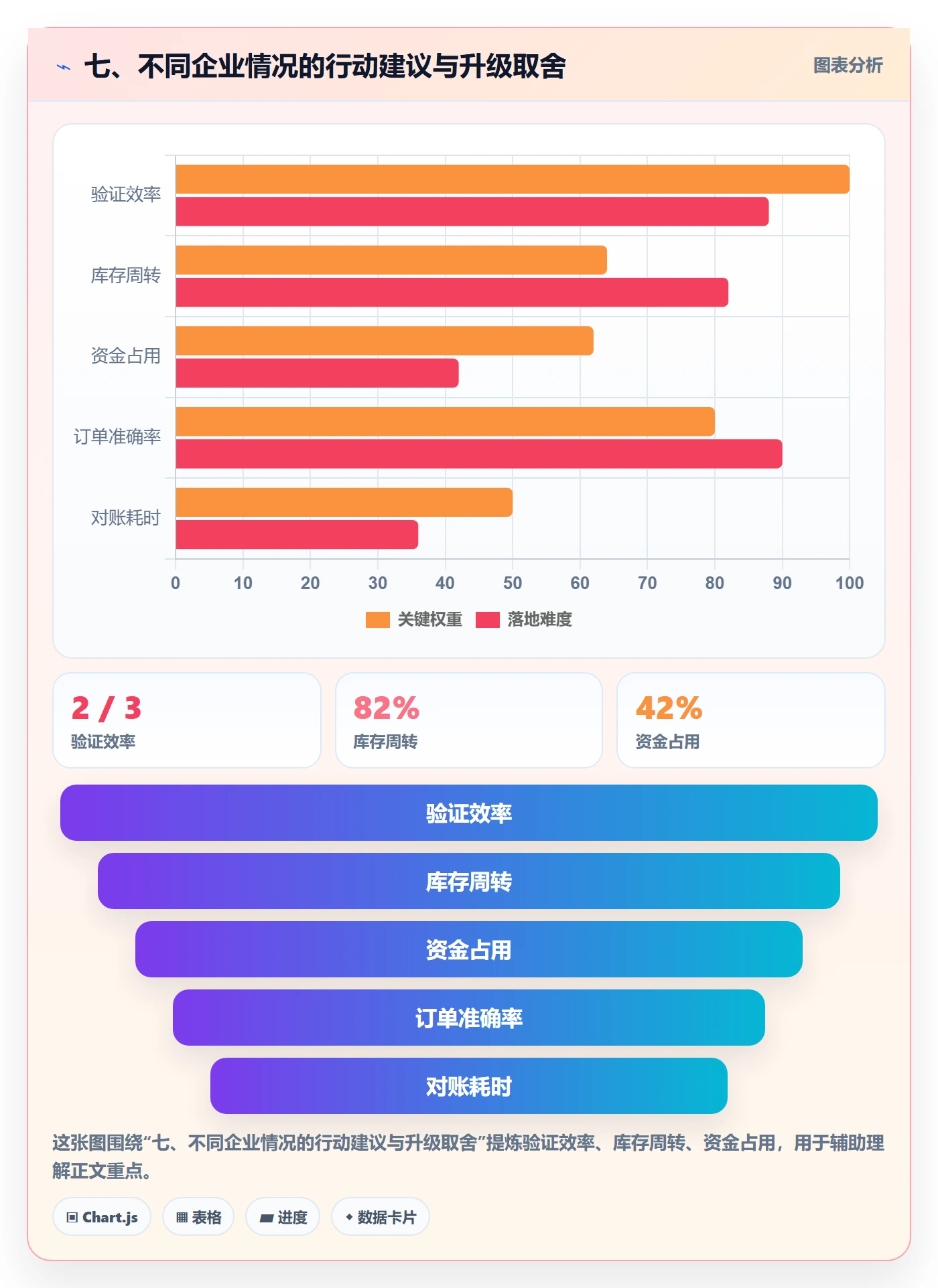 七、不同企业情况的行动建议与升级取舍