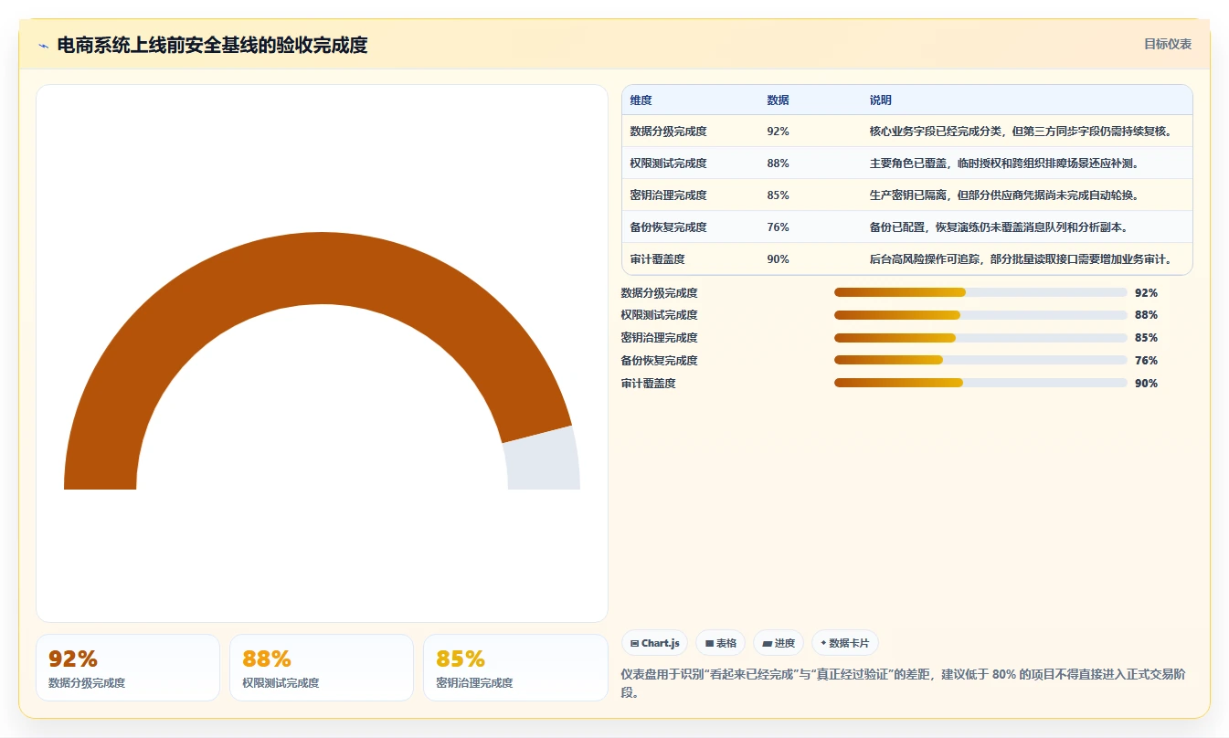 电商系统开发：开发团队从零入门：技术选型先掌握数据安全