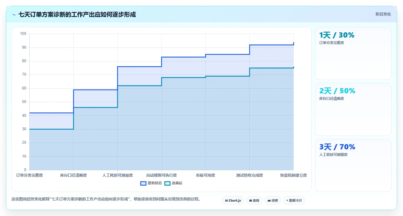 电商进销存：电商新手对比指南：不同销售订单方案如何影响加快决策速度