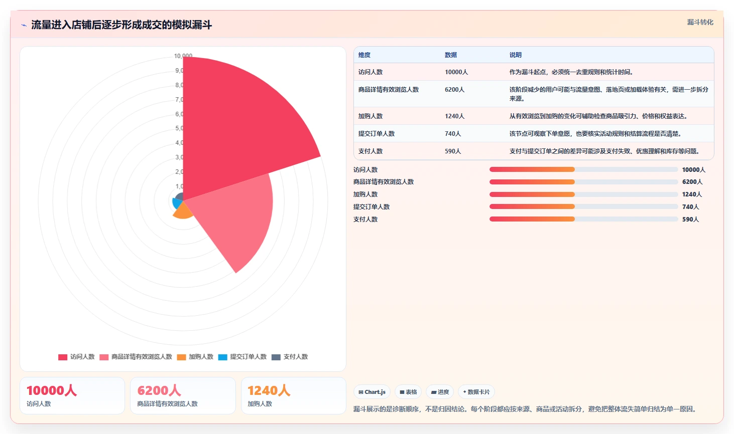 店铺运营包括哪些方面怎么用?流量运营场景下的自动化方案拆解