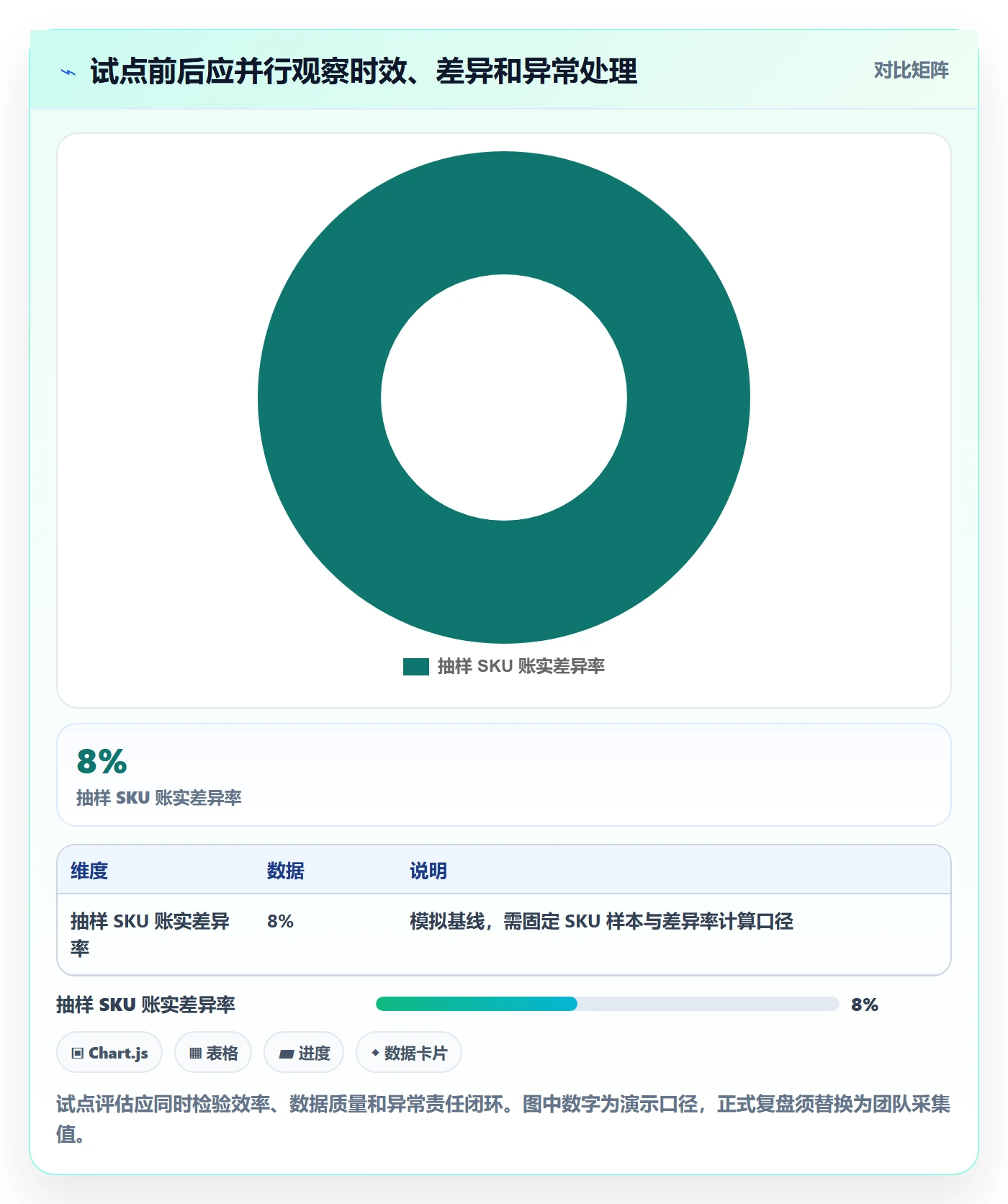 店铺运营管理实践指南：库存协同的选型方法怎样更有效